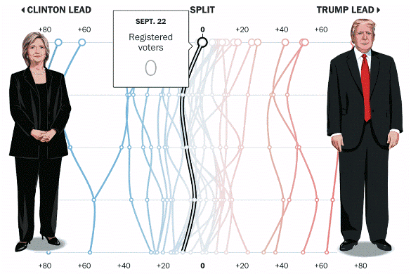 Donald Trump and Hillary Clinton virtually tied in polls ahead of presidential debate
