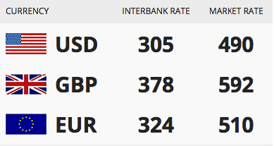 SEE Today Jan 11 Naira Exchange Rate Against Dollar, Pound and Euro