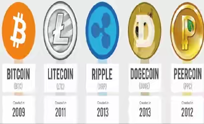 CBN bars banks from transactions in virtual currencies