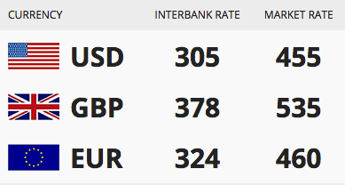 See Today March 2 Naira Exchange Rate Against Dollar, Pound and Euro