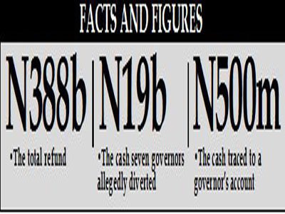 N500m Paris Club cash recovered from governor