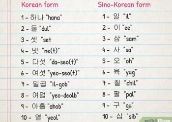 Introduction to Korean Language: Hangul