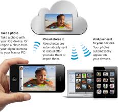 iCloud Login 2023: How to Sign Into iCloud for Data Backup & Sync